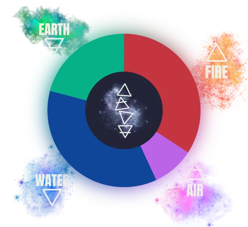 What’s your unique composition?